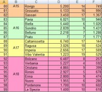 Cluster Archivi - scaffalature